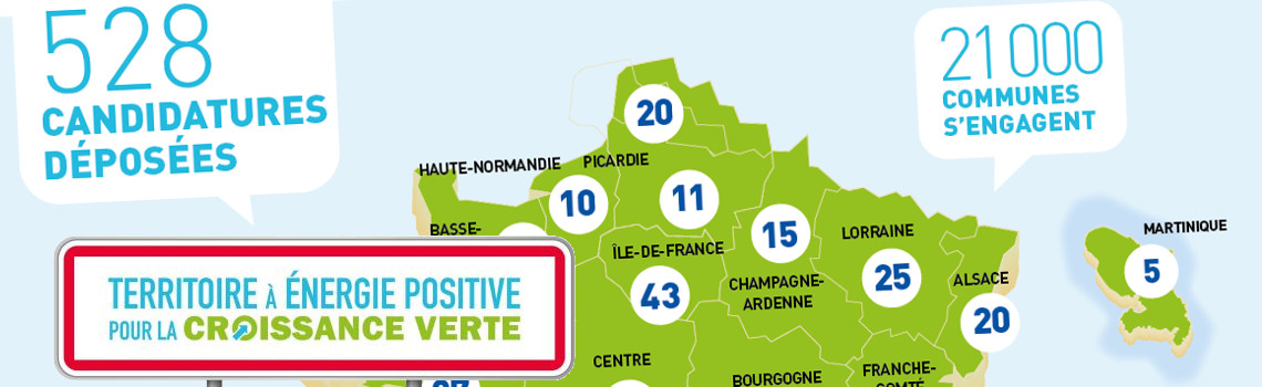 Territoire à Energie Positive